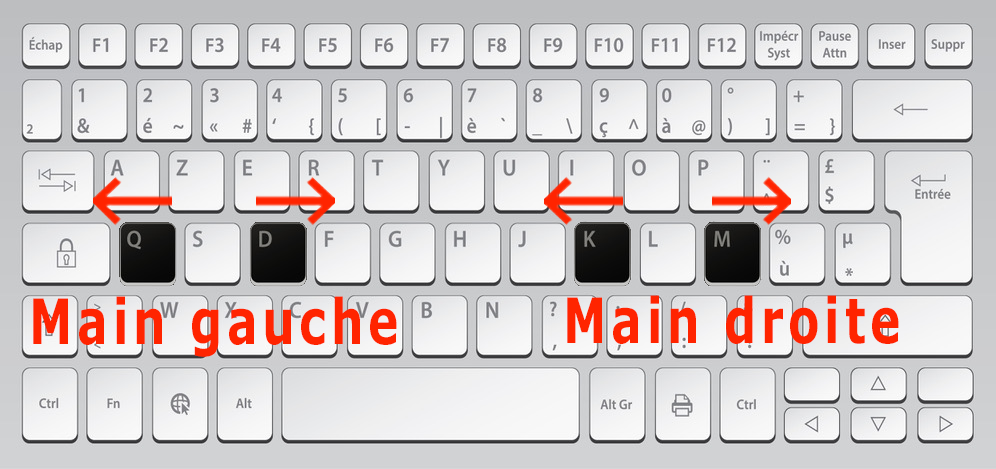 clavier